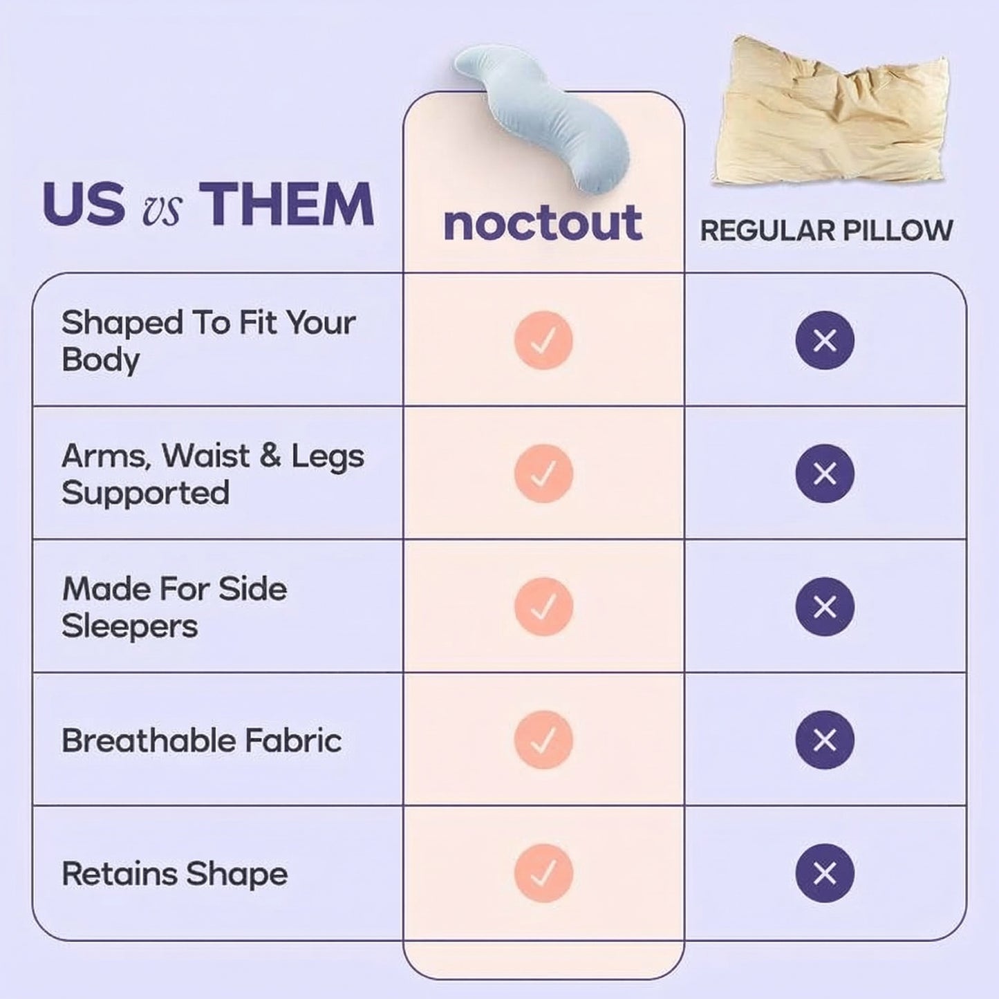 Noctout™ BodyAlign Pillow
