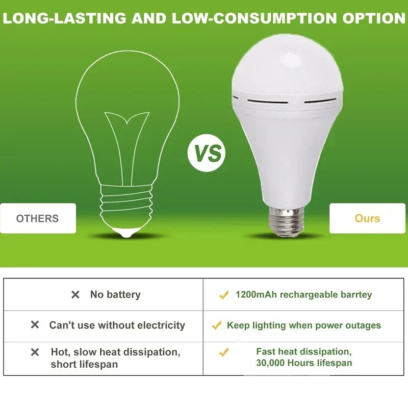 4-Pack PowerReady™ Emergency Bulb Kit