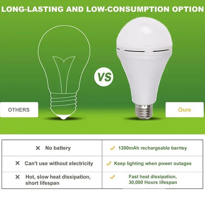 4-Pack PowerReady™ Emergency Bulb Kit