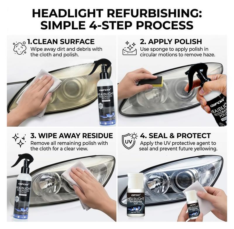 Headlight Restoration Polish