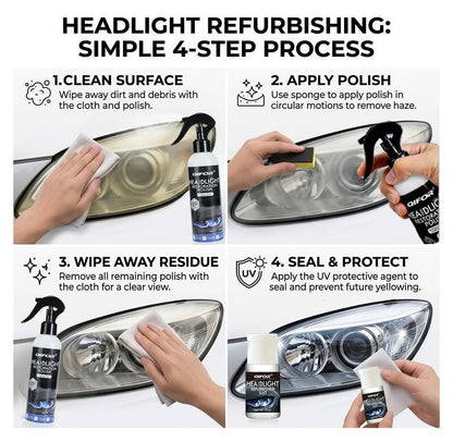 Headlight Restoration Polish