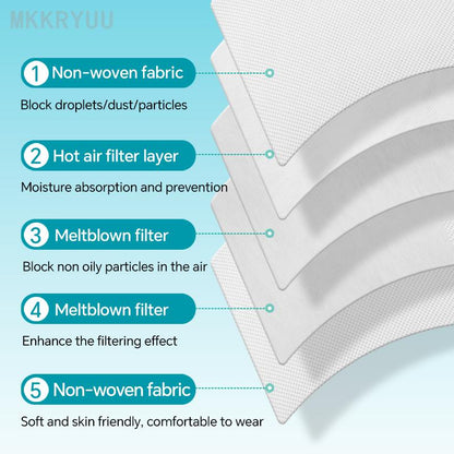 5-Layer KN95 Protective Masks (50 Pieces) – Breathable Comfort & High Filtration