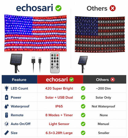 LibertyGlow™ Solar American Flag Lights